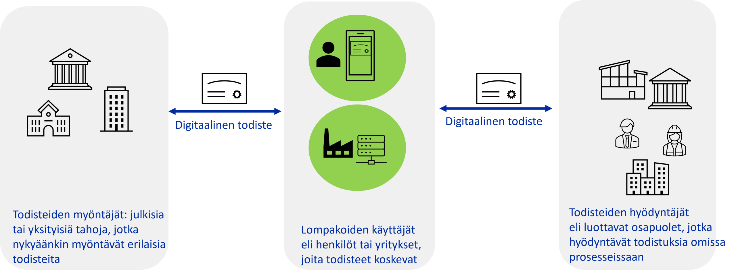 Digitodisteiden tilannekuva julkaistu